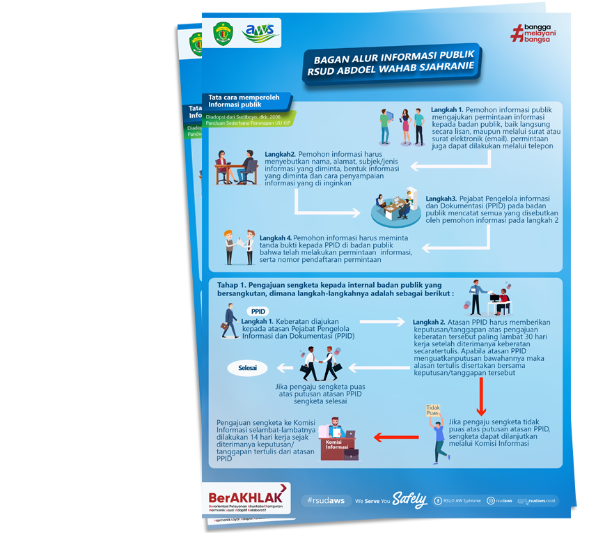 Tata Cara Memperoleh Informasi