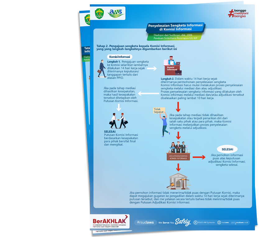 Tata Cara Memperoleh Informasi